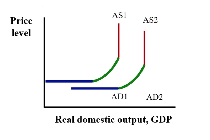 Please help with these econ question thank you.-example-1