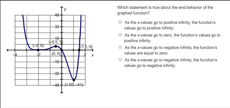 Analyze the graph and I would like some help.-example-1