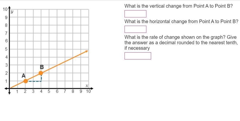 Calculating rate of change-example-1