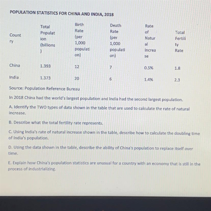 POPULATION STATISTICS FOR CHINA AND INDIA, 2018 Rate of Count Total Populat ion (billions-example-1