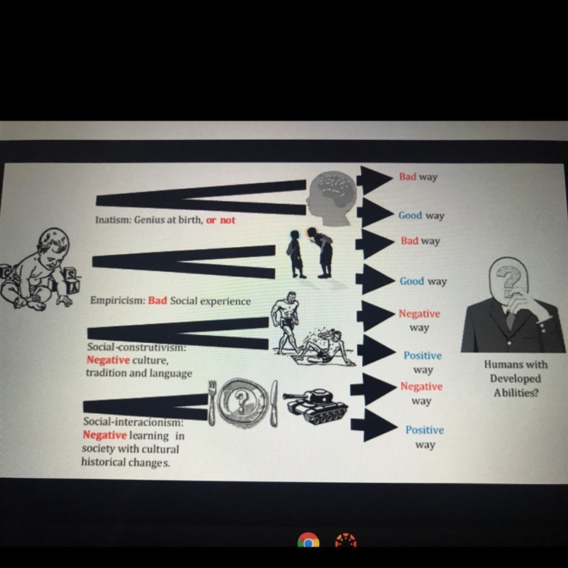 Examine this image. The title of the image is, Learning model based on the studies-example-1