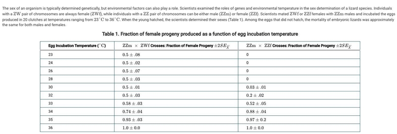 If a particular gene is located on the Z chromosome of this lizard species, describe-example-1