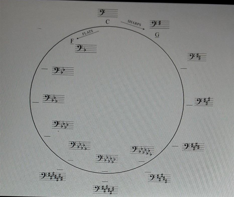 What is the circle of fifths in piano? I don't understand . ​-example-1