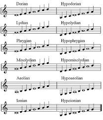 The church modes were ______. Multiple Choice forms of religious ritual only used-example-1