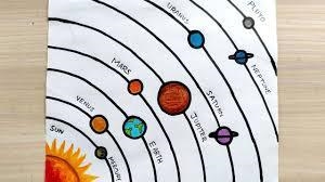 Draw and color our solar system on a piece of paper. Then add a planet at the end-example-1