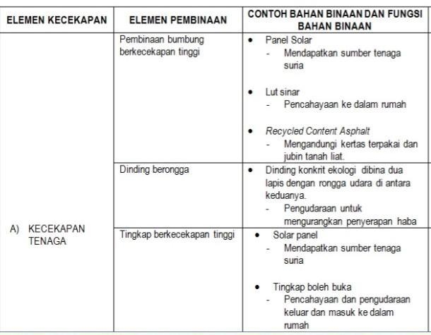 PLEASE !!! Design a "Green House" which uses minimum energy to keep the-example-2