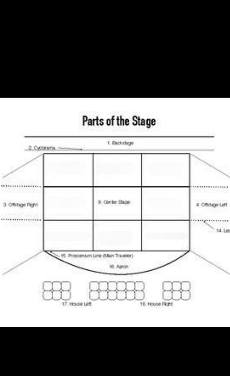 THEATRE I NEED HELP FILLING THIS DIAGRAM- FRESHMEN YEAR THEATRE PLACES OF THE stage-example-1