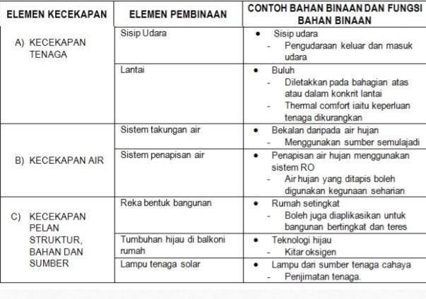 PLEASE !!! Design a "Green House" which uses minimum energy to keep the-example-1