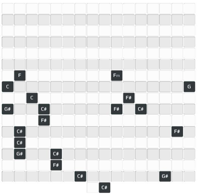 Using ukulele chords how do you play ufi ufi o lou agaga samoan song on ukulele-example-2