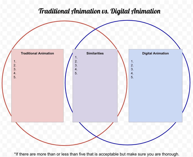 Animation Venn diagram-example-1