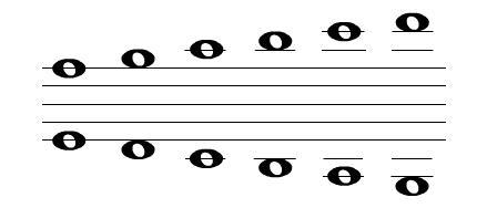 Which element of musical notation does this image display? A. quarter notes B. bass-example-1