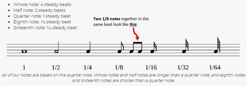 (The way a note looks tells you how long it lasts. Choose from the notes you see on-example-1