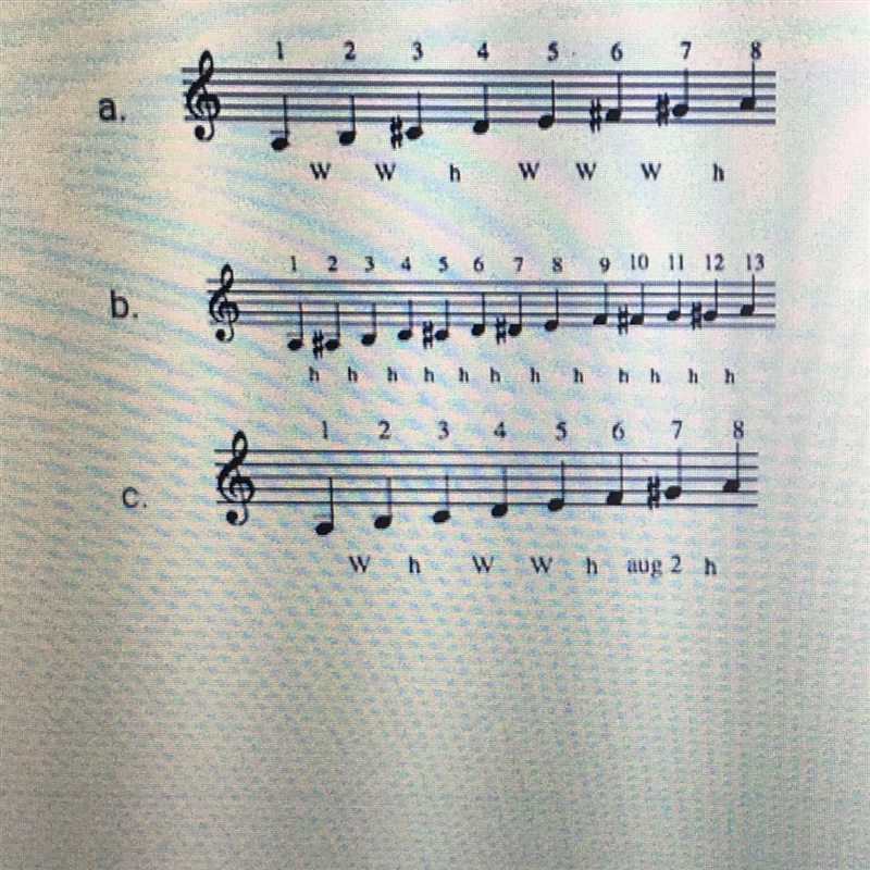 8. Which of the following scales match the key of this piece?-example-1