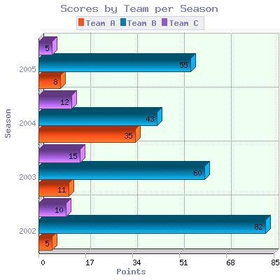 Explain how bar graphs can show comparisons between 2 topics.-example-1