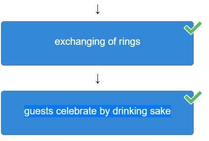 Arrange the following events in the order that they occur during a Shinto wedding-example-1