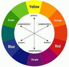 Color Wheel (Color Theory) Identify which colors are in each of the following groups-example-1