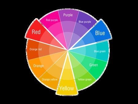 What the definition of a color wheel?-example-1