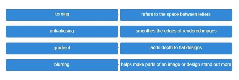 Drag the tiles to the boxes to form correct pairs. Match each illustration technique-example-1