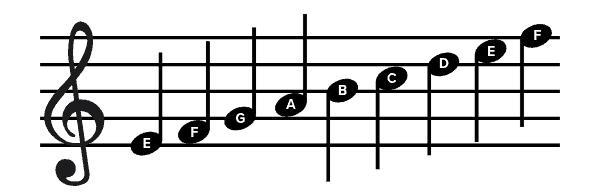 Please help me extra points PLZ I BEGGGGG OFFFF UUUU for chorus-example-1