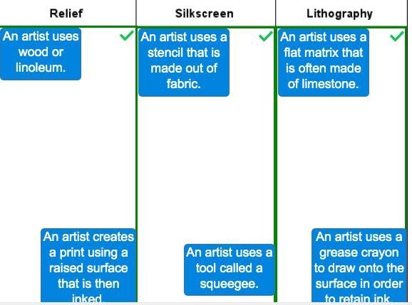 Drag each label to the correct location on the image Match each tool, material, or-example-1