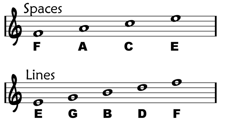 Name the note, i need help#5-example-1