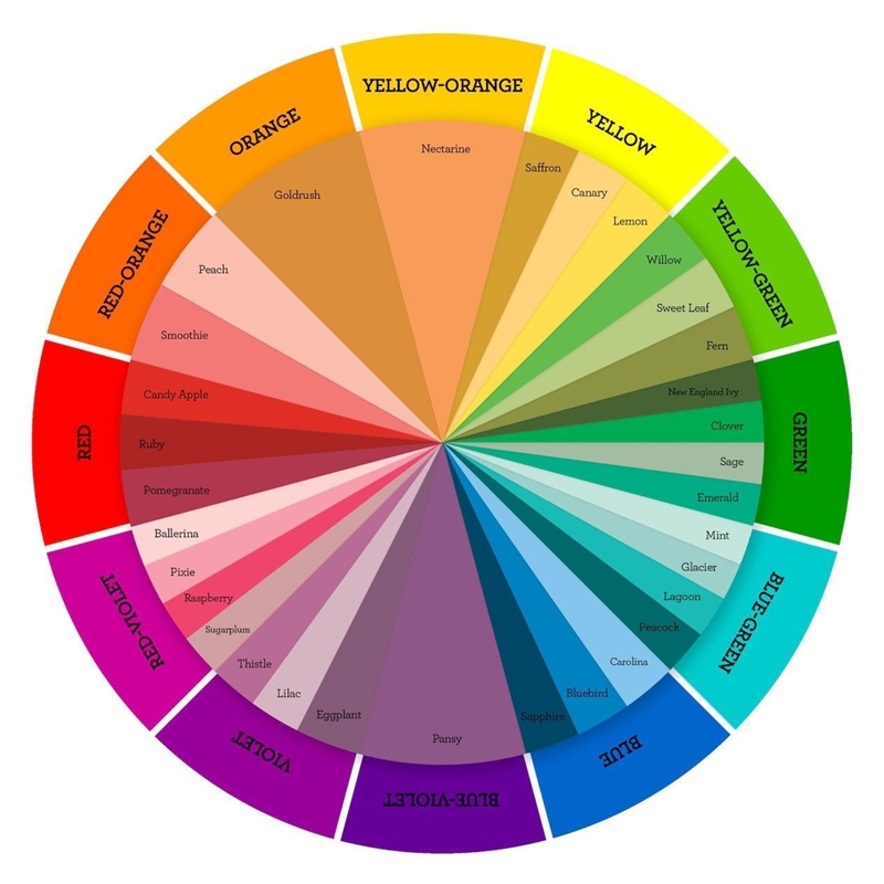 What is the complement of blue-green. hint it’s is an intermediate color. a) red-violet-example-1