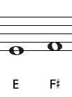 Write out the E major scale. You may either draw the scale or write out the letter-example-1