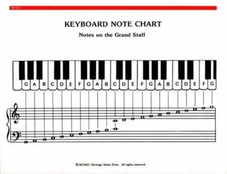 What are the notes on these keys?-example-1