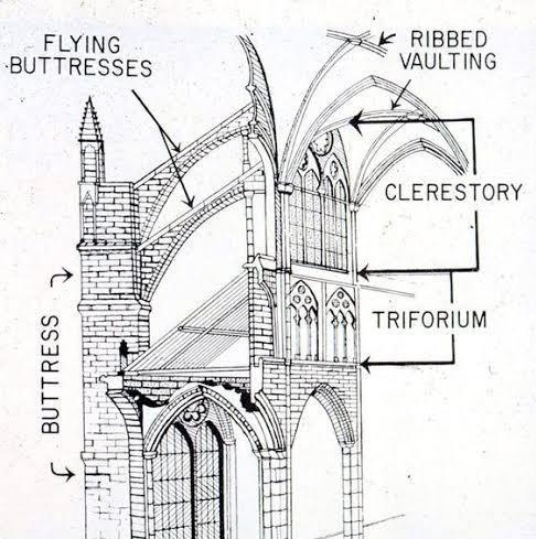 Introduced in French Gothic architecture, ________________________, are arm-like extensions-example-1