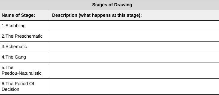 Think of the question as" What happens during this stage"-example-1