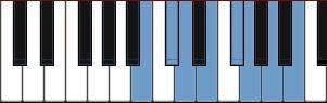 What scale is the piano, the blue keys-example-1