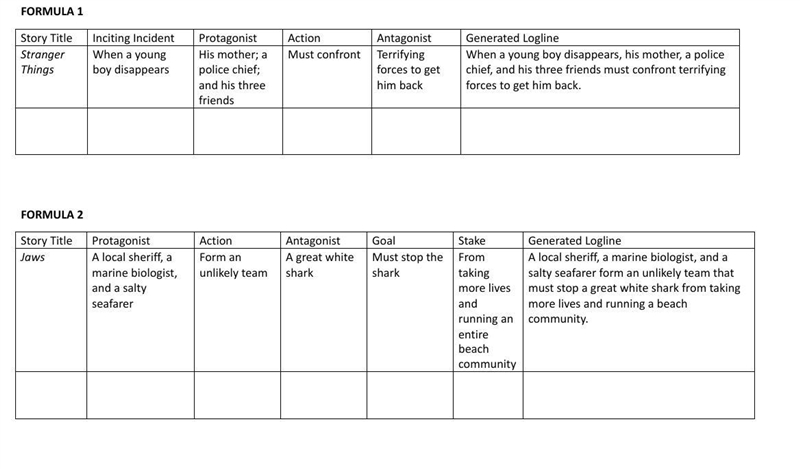 Can someone make a logline using one of the formulas in the picture I inserted?-example-1