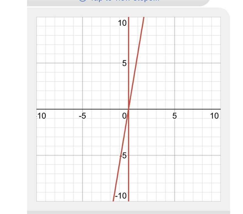 Graph the function: g(x)=6x2-example-1