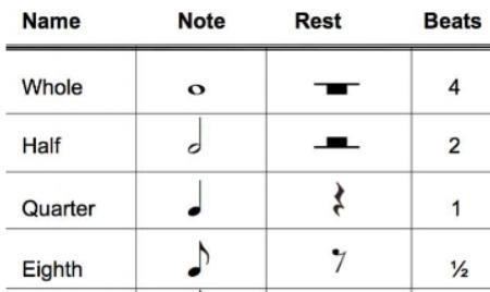 copy down the rhythm, and finish it by adding notes and rests to complete the last-example-2