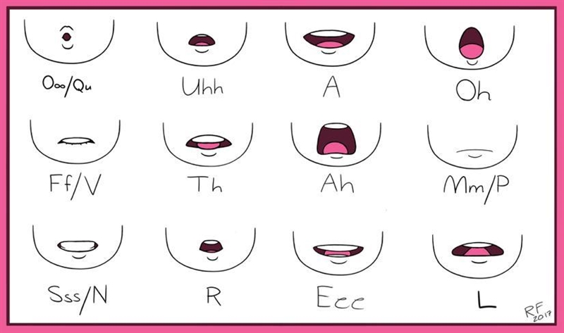 Can someone send me a picture of a lip sync chart. I need something that works from-example-1