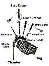 What are the parts of bagpipes (Talk about it’s size, its shape, its color, its different-example-1