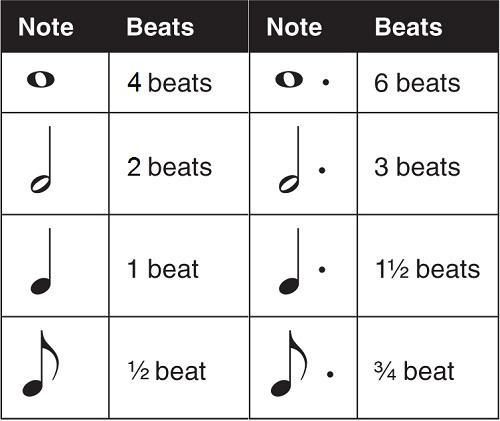 How many beats of rest does a dotted quarter note get-example-1