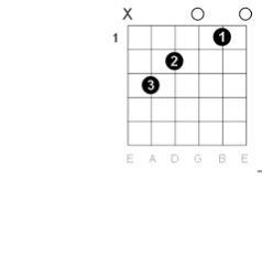 Can someone please tell me what chord this is?-example-1