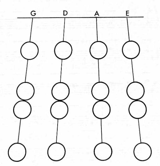 This is in Orchestra please help write the letter names in the circle of the finger-example-1