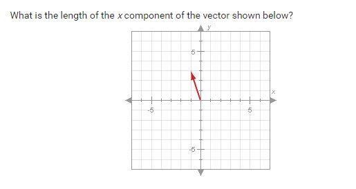 What is the length of the x component of the vector shown below? a. 3 b. 5 c. 0 d-example-1