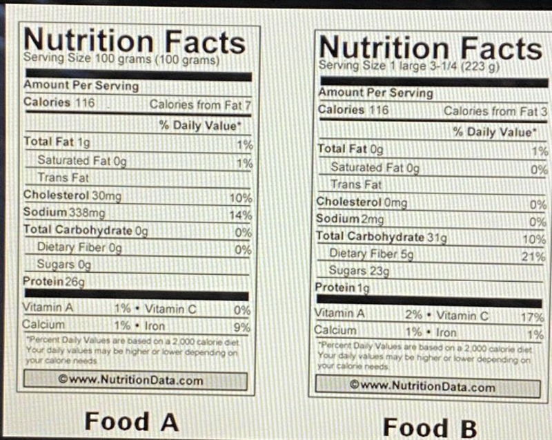 Nutrition labels on food products give lots of information about what the food is-example-1