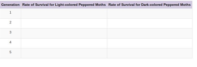 I need help with 02.04 science natural selection please help me this is all my points-example-2