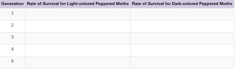 I need help with 02.04 science natural selection please help me this is all my points-example-3