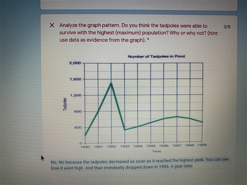 Analyze the graph pattern. Do you think the tadpoles were able to survive the highest-example-1