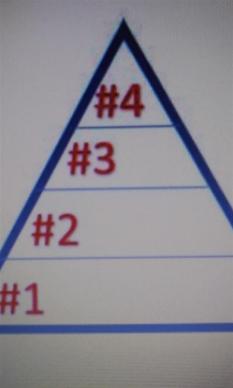 2. Look at the energy pyramid. Use the numbers to complete the correct location of-example-1