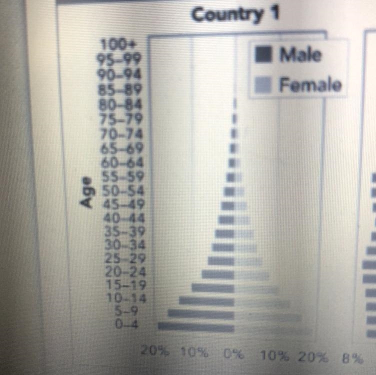 Does this show that the death rate is high or low for the young children?-example-1