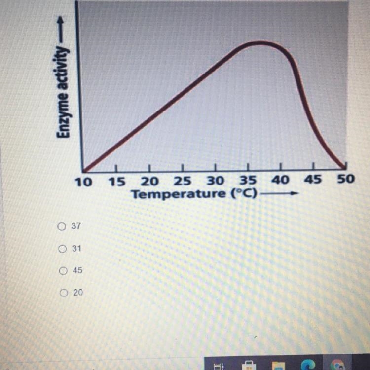 At which temperature is enzyme activity the lowest?-example-1