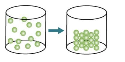 A cylinder at left with balls evenly spaced throughout the cylinder has an arrow leading-example-1