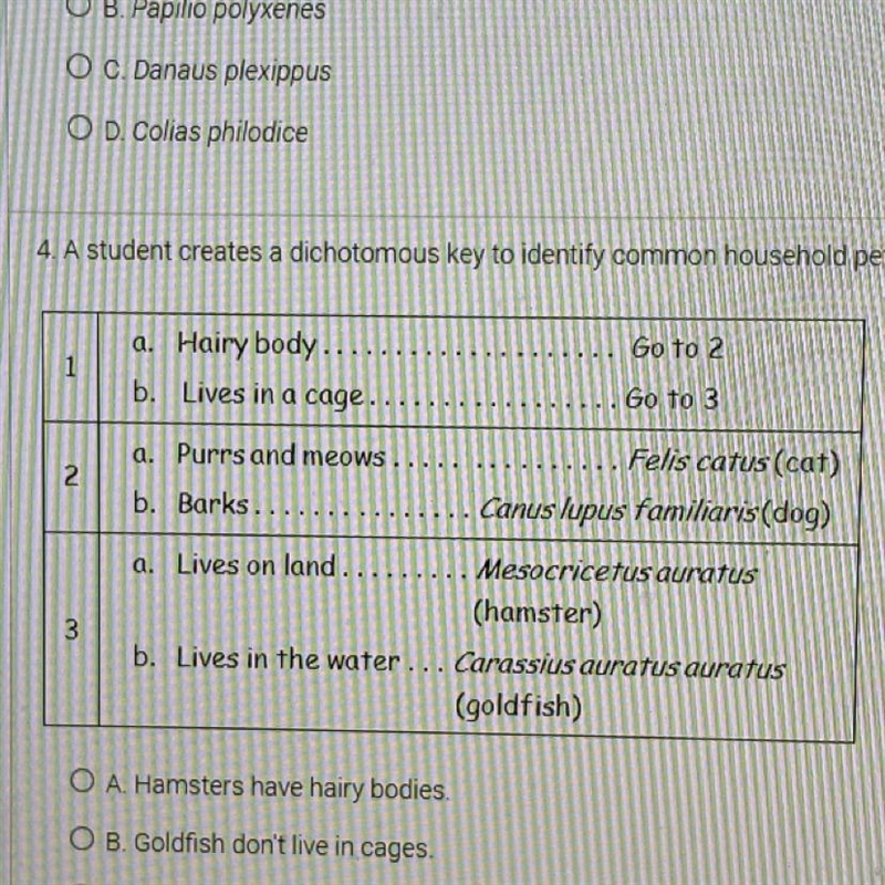 A student creates a dichotomous key to identify common household pets. what is wrong-example-1