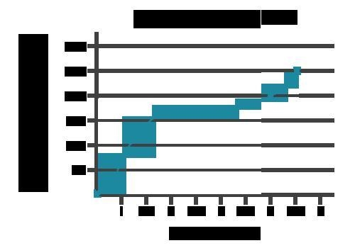 Study the graph. What was the total distance traveled after 2.3 seconds? A.) 205 meters-example-1